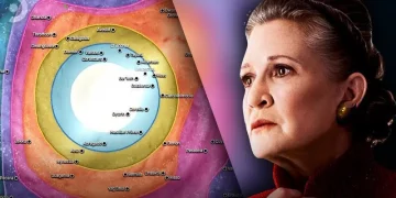 A Teoria da Galáxia Compacta de Star Wars: Explorando uma Dimensão Única da Ficção Científica